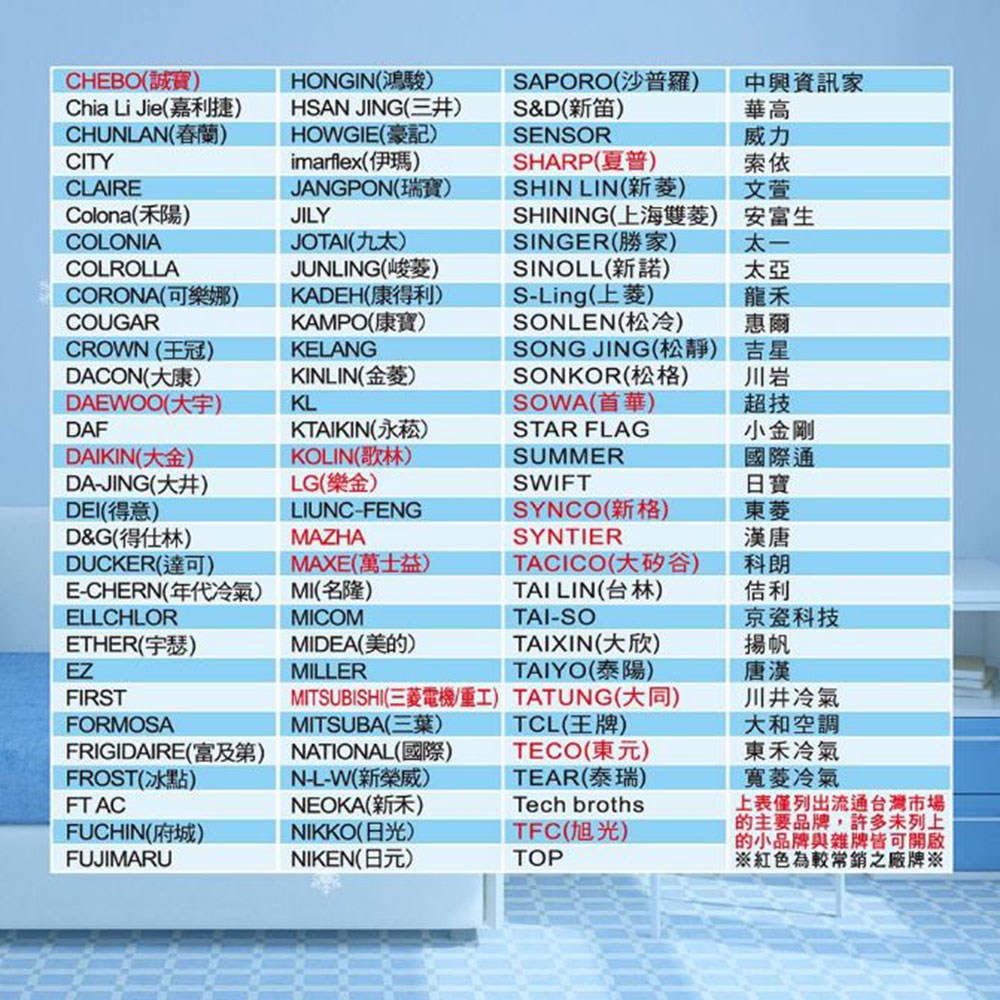 【聖岡科技Dr.AV】AC-808(C)北極熊(萬用)液晶 冷氣遙控器(1000合1數字代碼設定 超大螢幕 夜光按鍵 變頻/窗型/分離式)