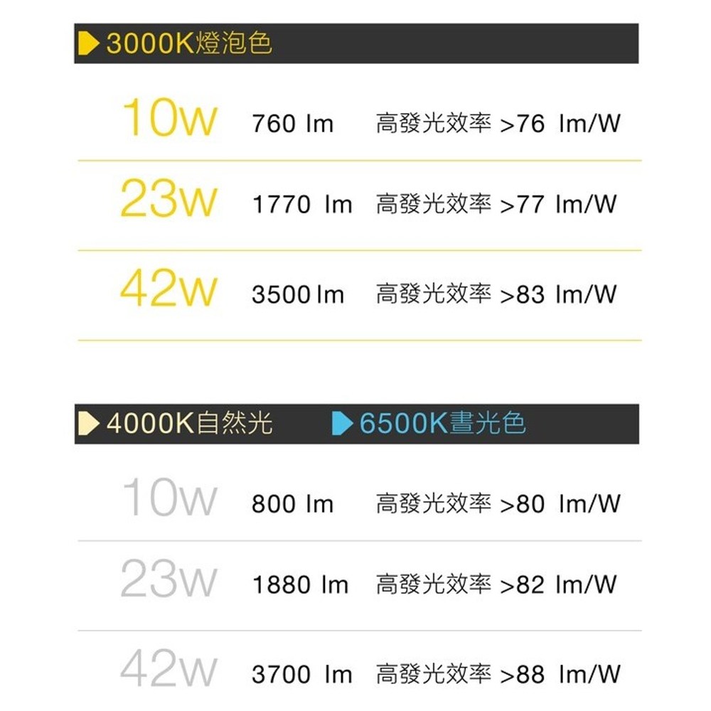 歐司朗 晶享42W LED吸頂燈 黃光