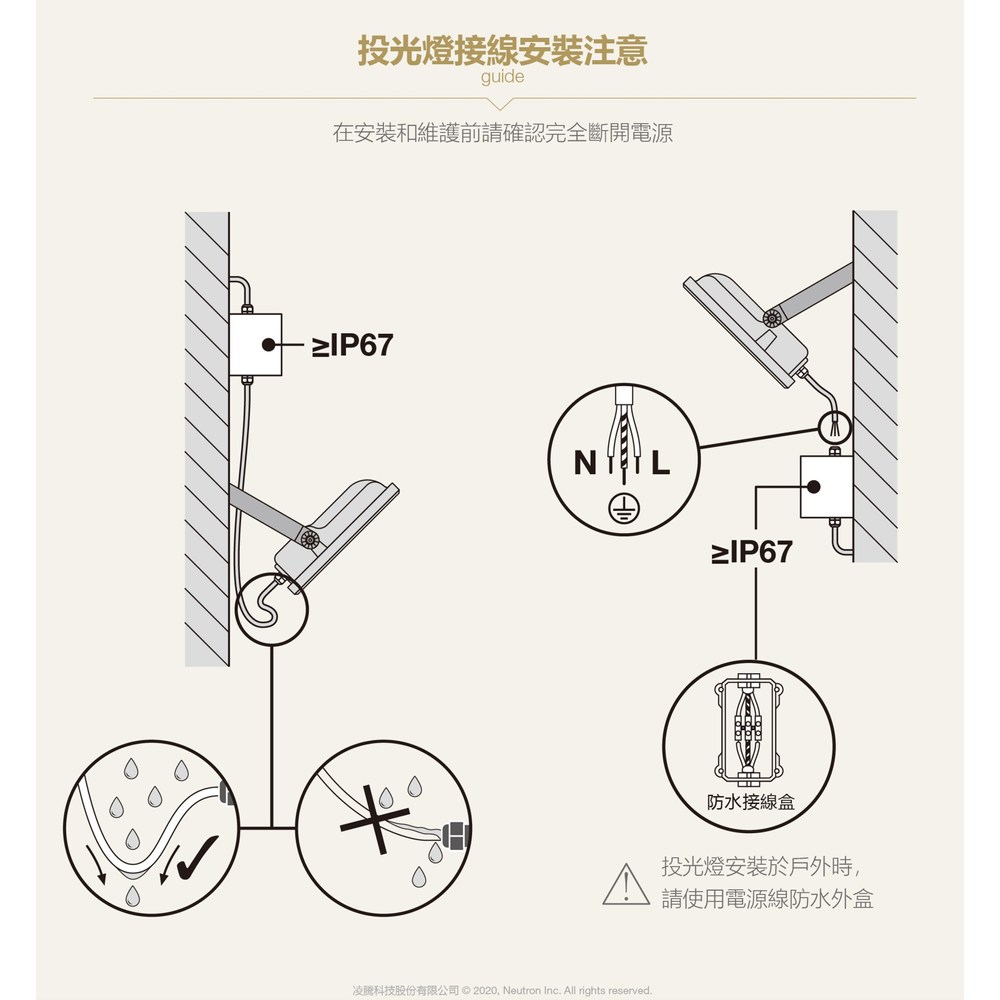 歐司朗 LED30W 277V IP65 投光燈 白光 2入組  附防水接線盒