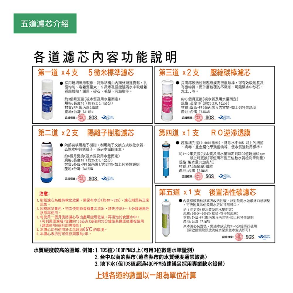沛綠亞 一年份濾心-硬水用-2組