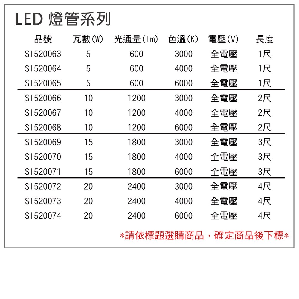 4入旭光LED T8 10W 黃光2尺全電壓日光燈管｜燈具照明｜特力屋