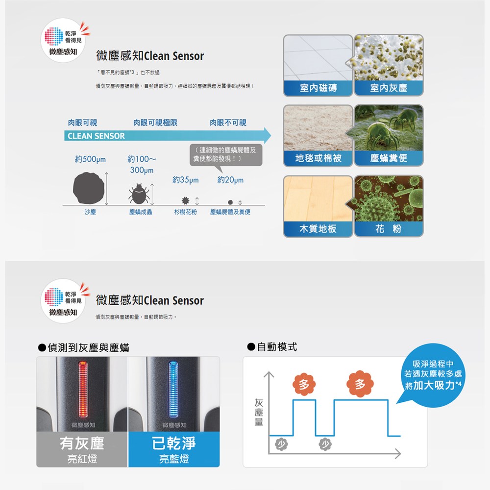 國際牌 手持式無線吸塵器 MC-BJ990-W 日本製
