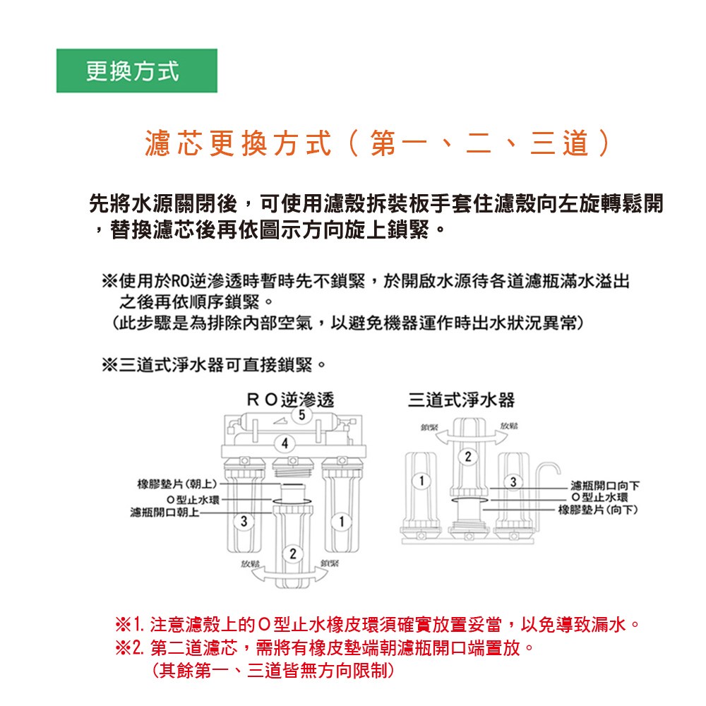 NSF認證1微米溝紋濾芯