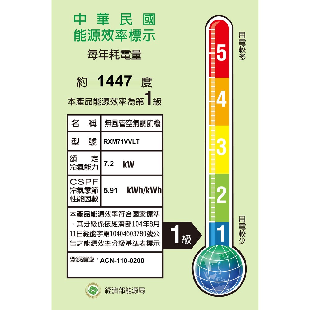 DAIKIN大金 橫綱系列變頻一對一冷暖空調 RXM71VVLT