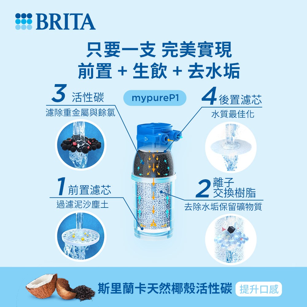 BRITA mypure P1硬水軟化櫥下型濾水系統+P1000濾芯_內含2芯(國家標準可生飲)