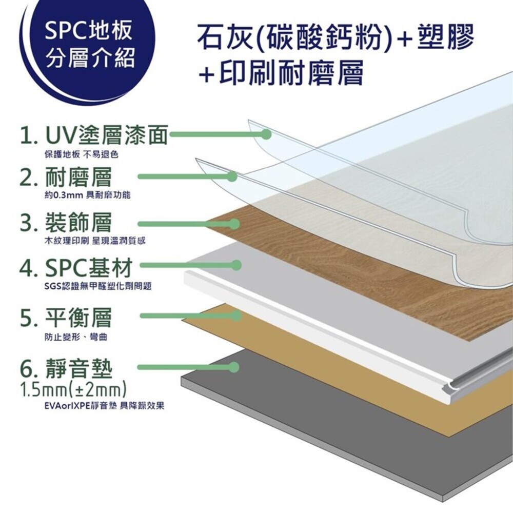 山井 SPC卡扣式地板 S系列-0.68坪S07