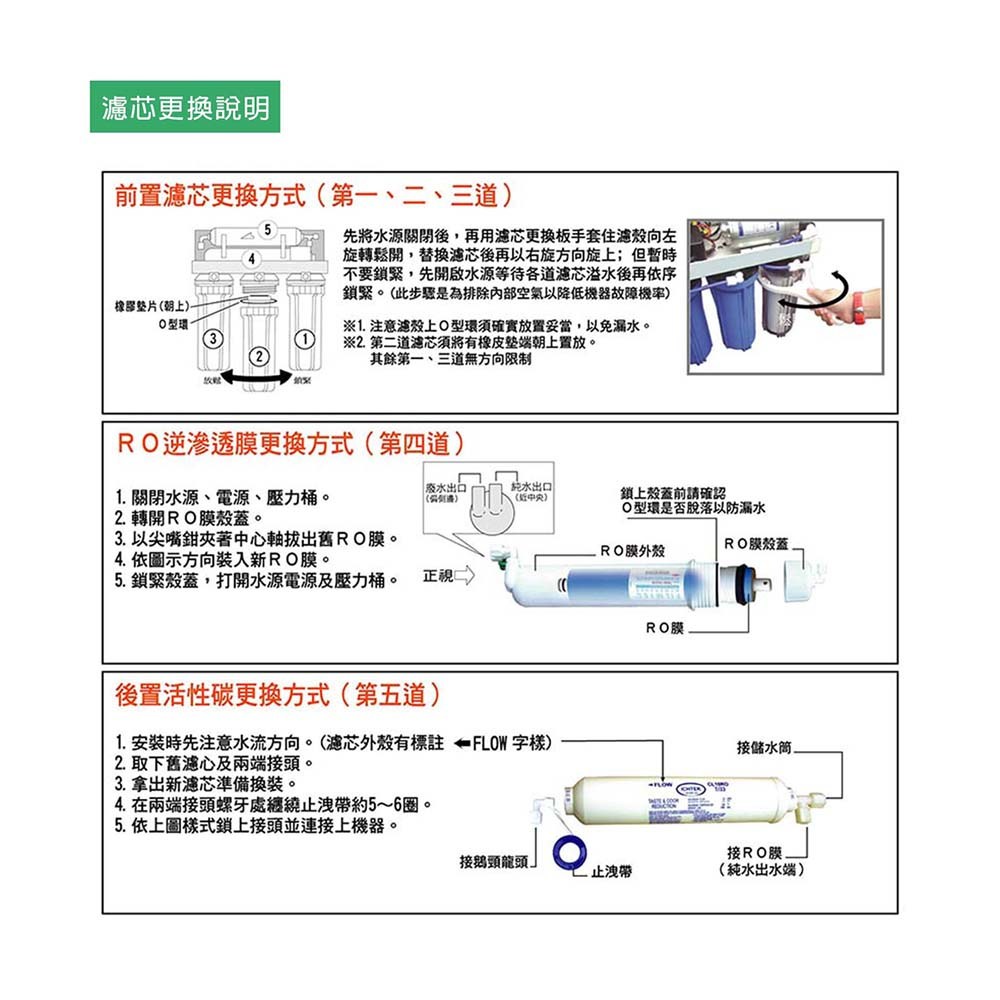 沛綠亞 一年份濾心-硬水用-6組