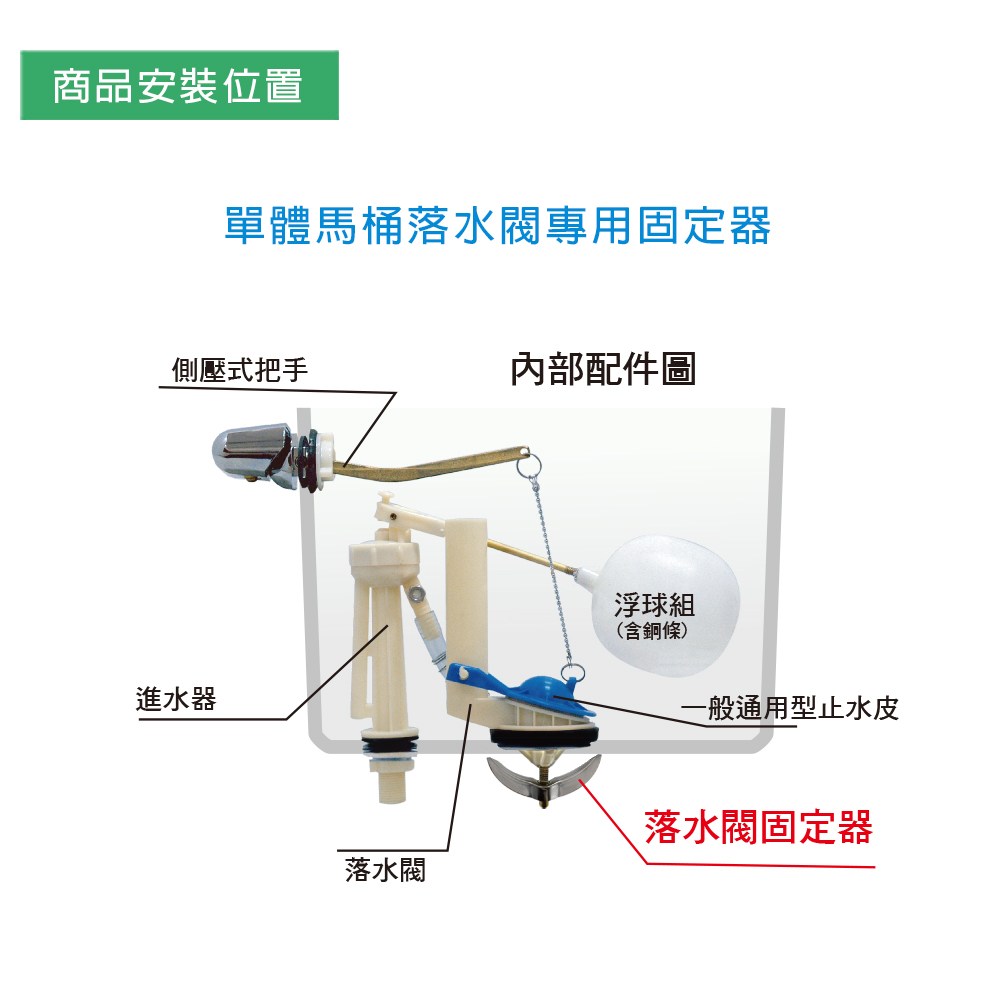 單體式落水閥固定器