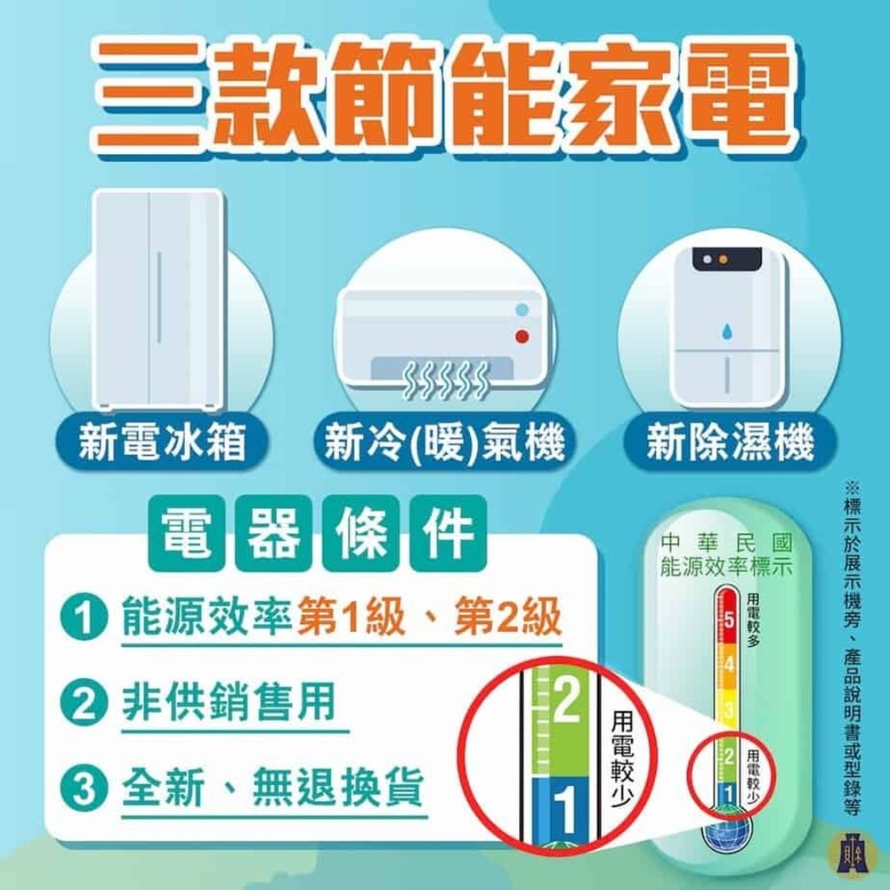 【TECO 東元】6L 一級能效除濕機 MD1225RW