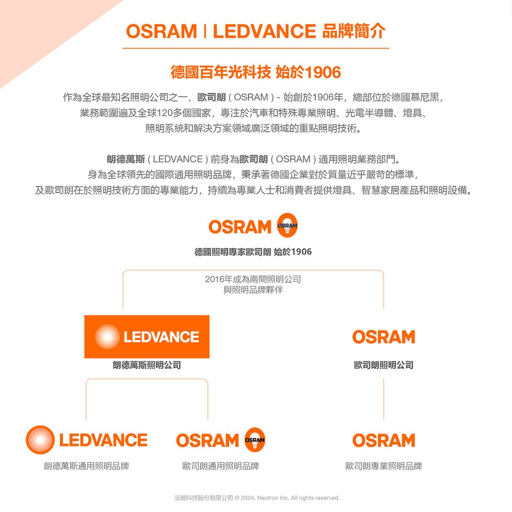 歐司朗 200W LED投光燈 燈泡光 100-277V 內附防水接線盒