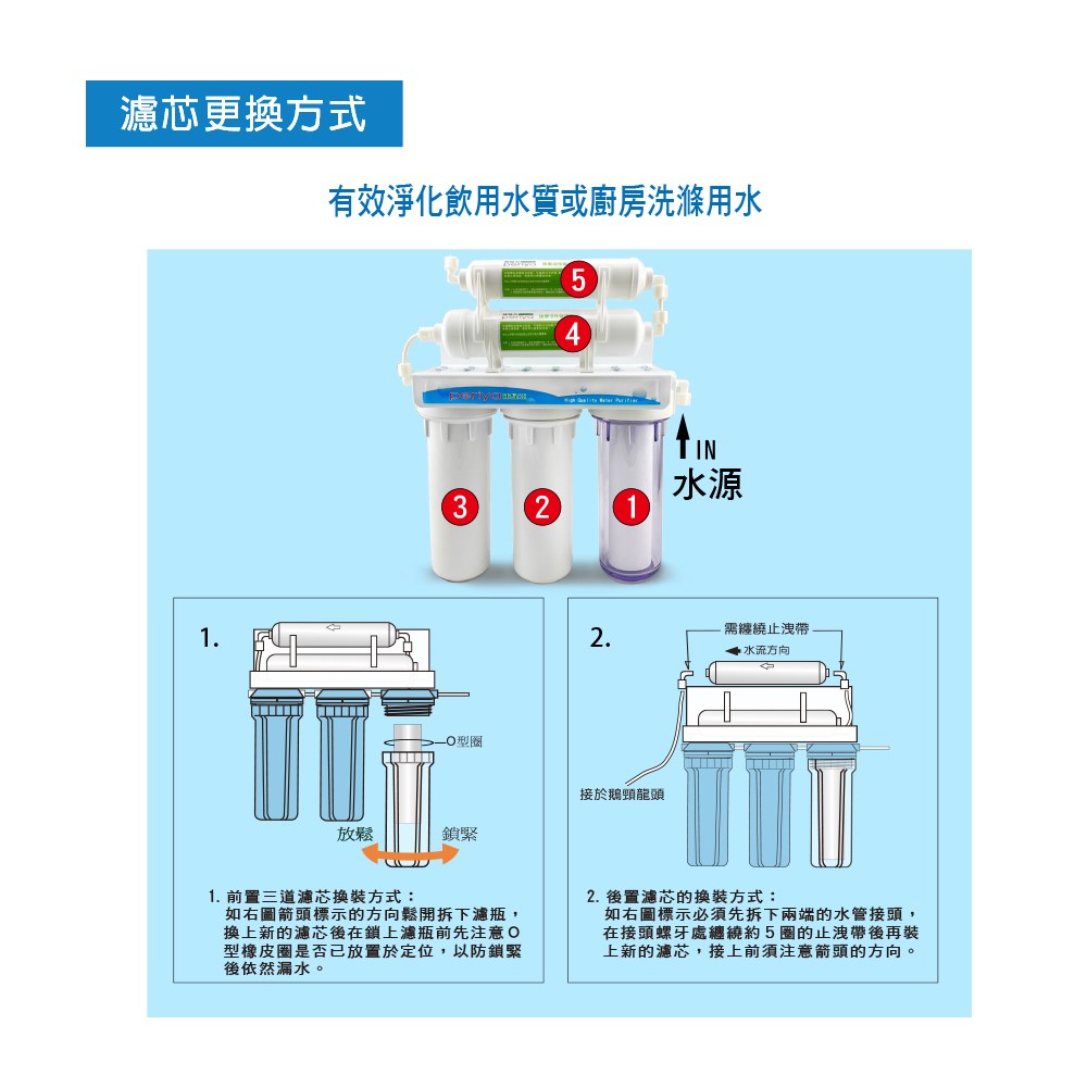 沛綠亞 廚下五道淨水器(雙後置活性碳)