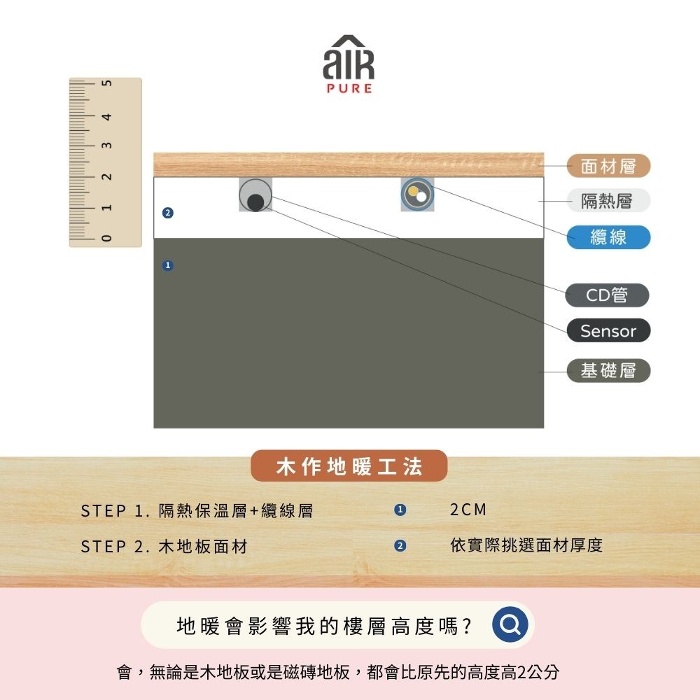 地暖系統工程- 溫馨臥室 4坪空間 (單一空間，不適用花東地區)溫馨臥室 4坪空間