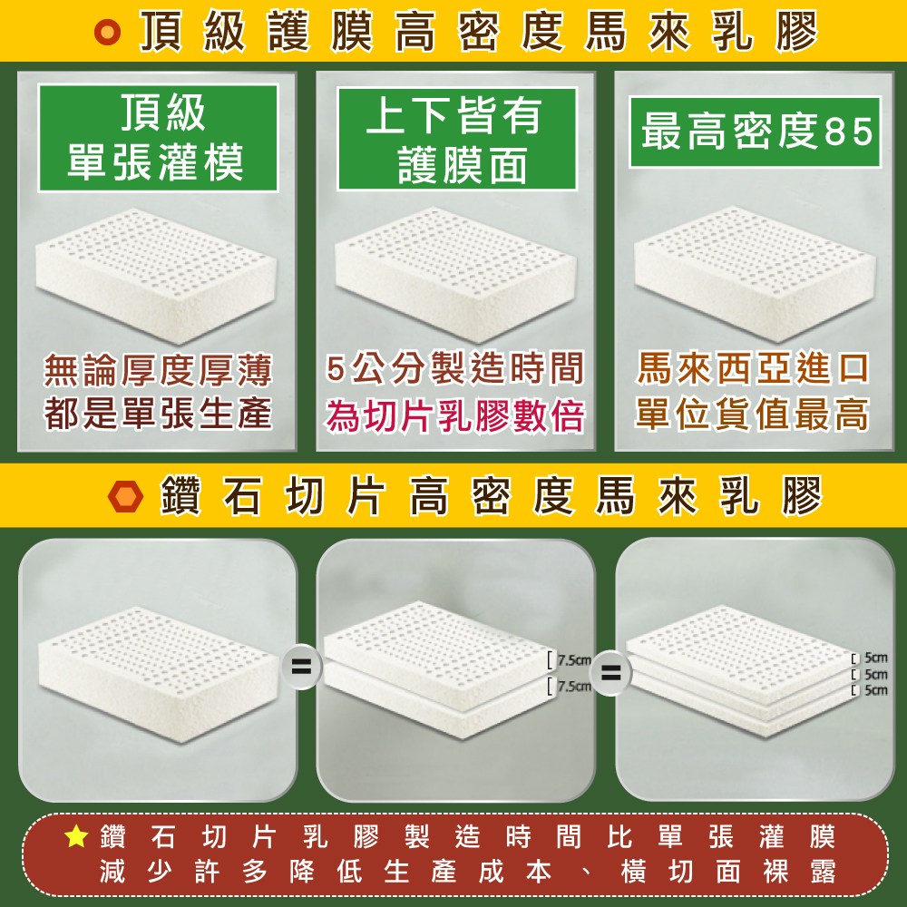 【班尼斯】雙人乳膠床墊頂級雙面護膜-5尺5cm高密度85高純度95 保證馬來西亞製-非橫切