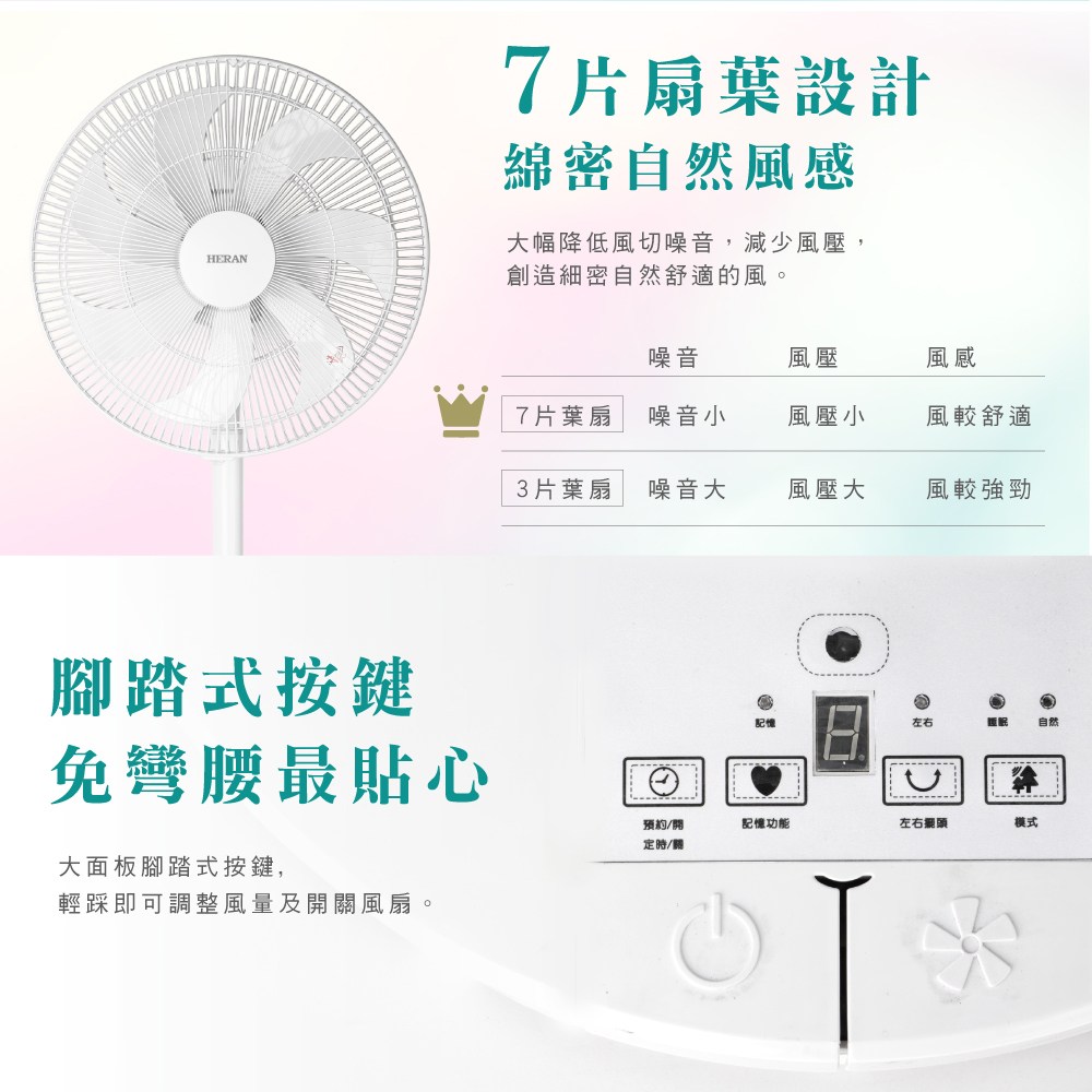 禾聯 16吋 DC遙控立扇 HDF-16SH720