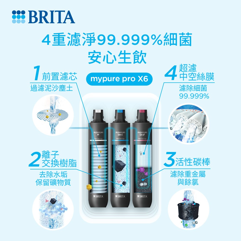 BRITA mypure Pro X6 超微濾專業級淨水系統(NSF42/53/401標準檢驗合格 全面濾菌)