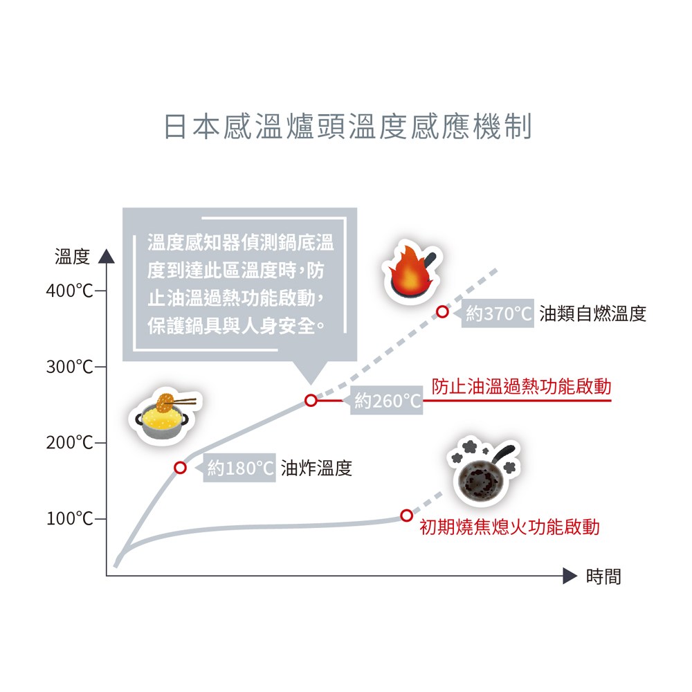 林內LPG檯面式感溫玻璃雙口爐液化RB-Q230G(B)｜廚房淨水｜特力屋．特力屋線上購物