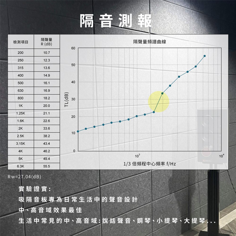 立體纖維吸隔音板雪白(5入)