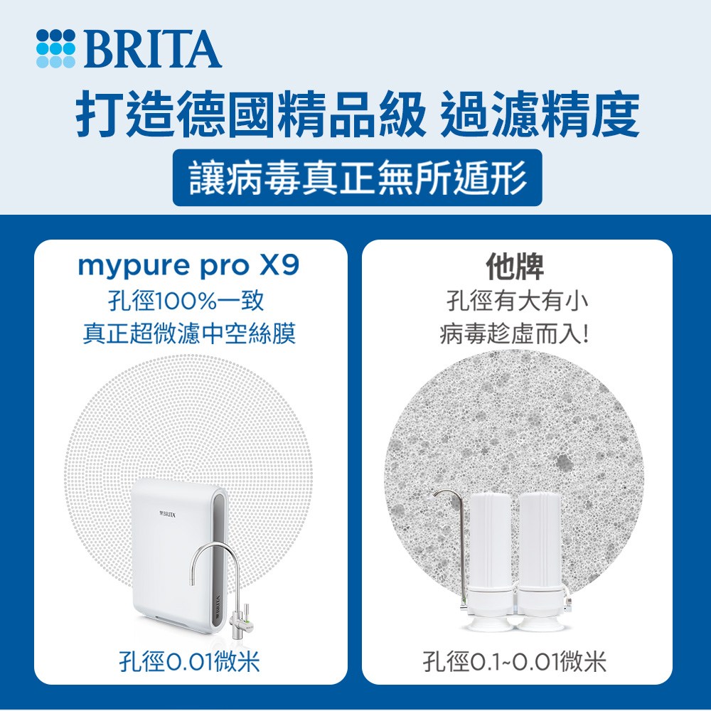 BRITA mypure Pro X9 超微濾專業級淨水系統(業界最高規格 全面濾除病毒細菌)