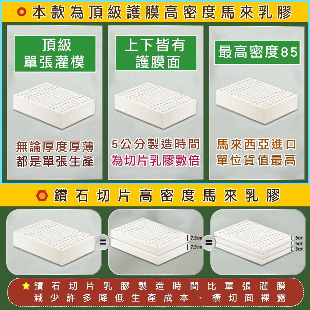 【班尼斯】雙人加大乳膠床墊頂級雙面護膜-6尺5cm高密度85高純度95 保證馬來製-非橫切
