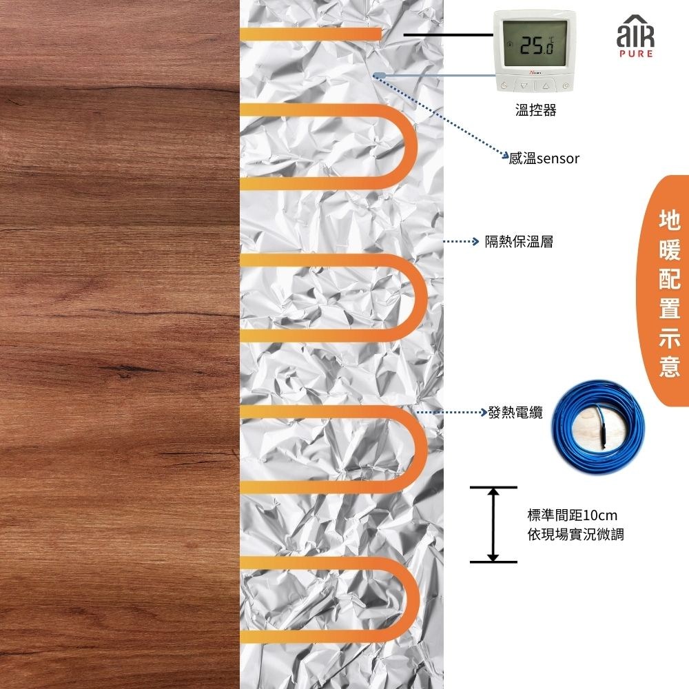 地暖系統工程- 溫馨臥室 4坪空間 (單一空間，不適用花東地區)溫馨臥室 4坪空間