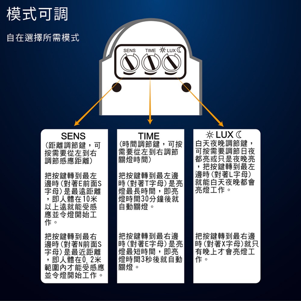 LED人體感應泛光燈暖黃光｜燈具照明｜特力屋．特力屋線上購物