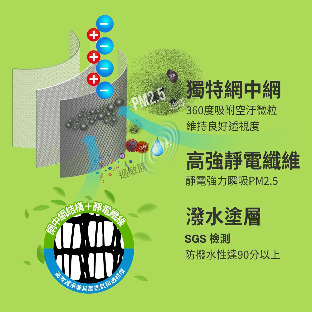 優系 防霾PM2.5濾淨紗窗網 門100x210cm 黑色