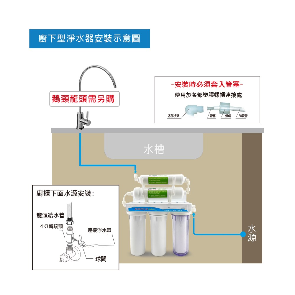 沛綠亞 廚下五道淨水器(雙後置活性碳)