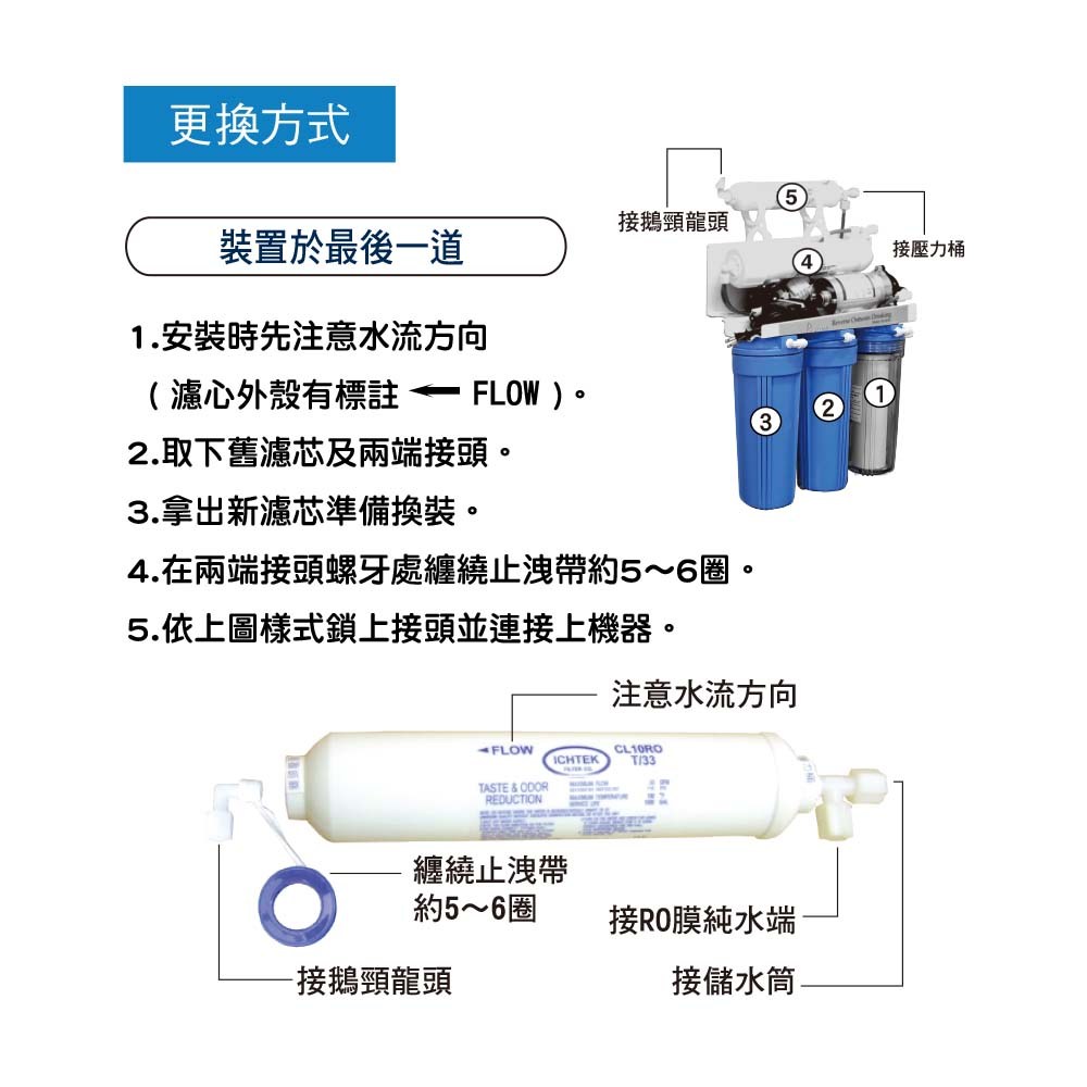 沛綠亞 -NSF認證後置活性碳濾芯
