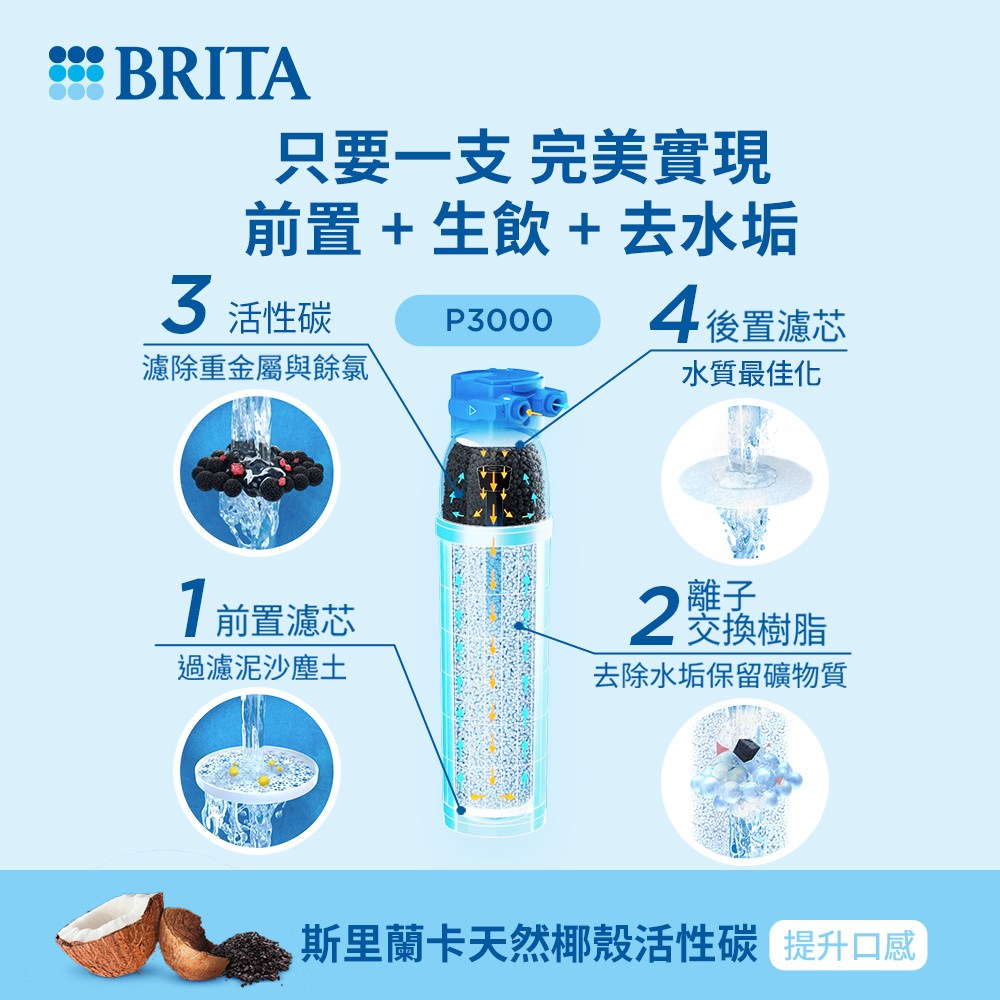 BRITA P3000硬水軟化長效型濾芯 1入 P1000容量升級版