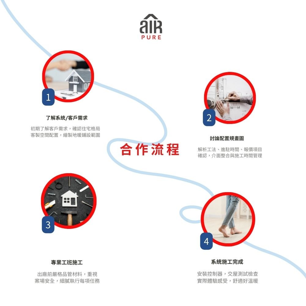 地暖系統工程- 溫馨臥室 4坪空間 (單一空間，不適用花東地區)溫馨臥室 4坪空間