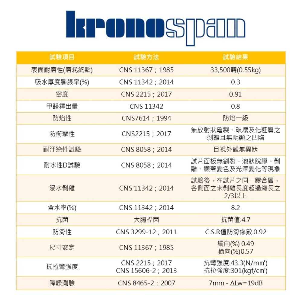 德國KRONOSPAN-拉斐爾系列(AC4耐磨+24小時防水)米蘭
