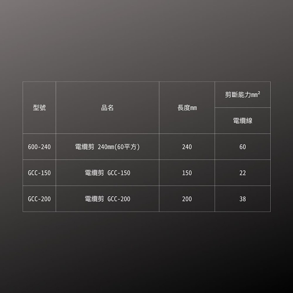 FUJIYA日本富士箭】電纜剪240mm(60平方)｜五金工具｜特力屋．特力屋線上購物