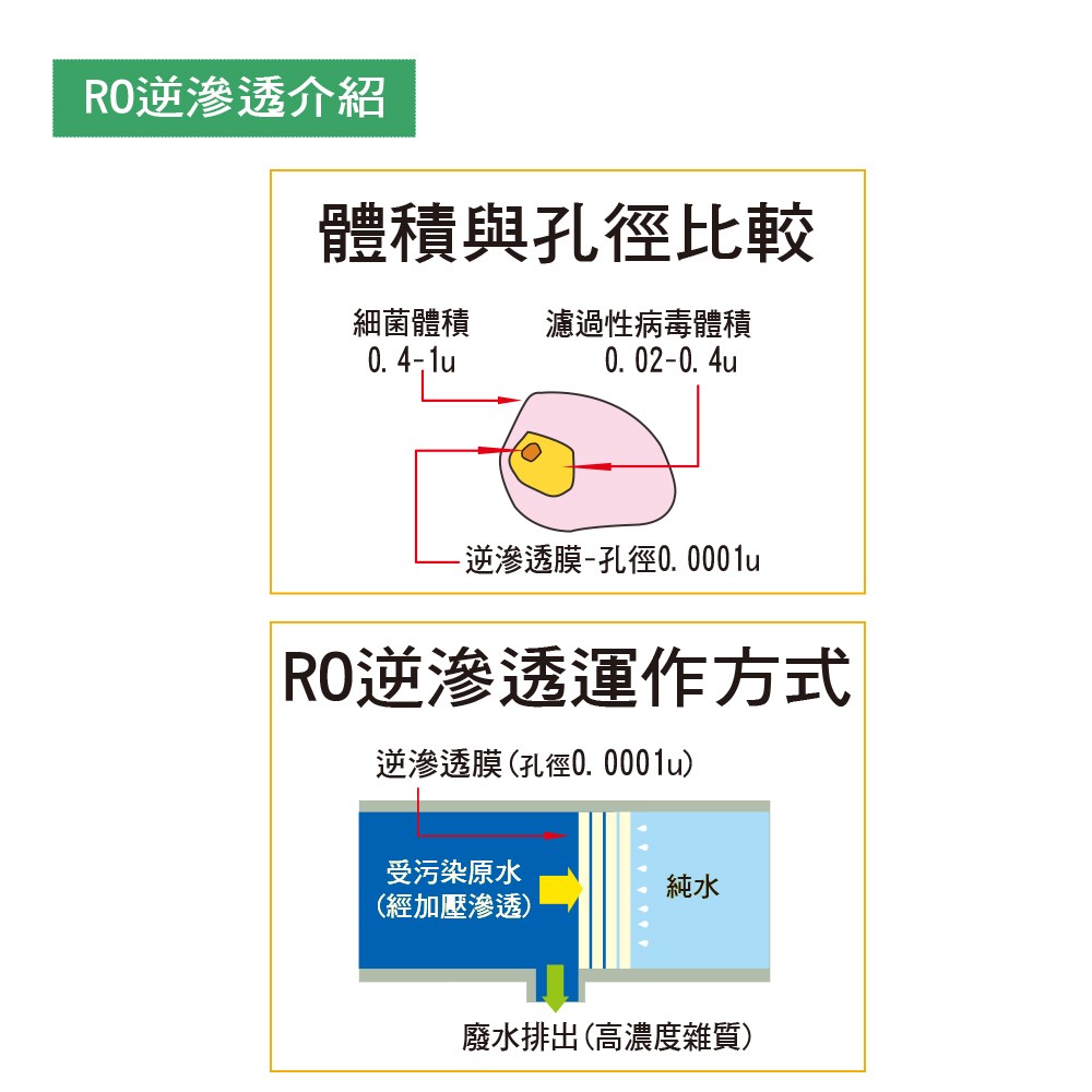 沛綠亞 -NSF認證RO逆滲透膜 50G