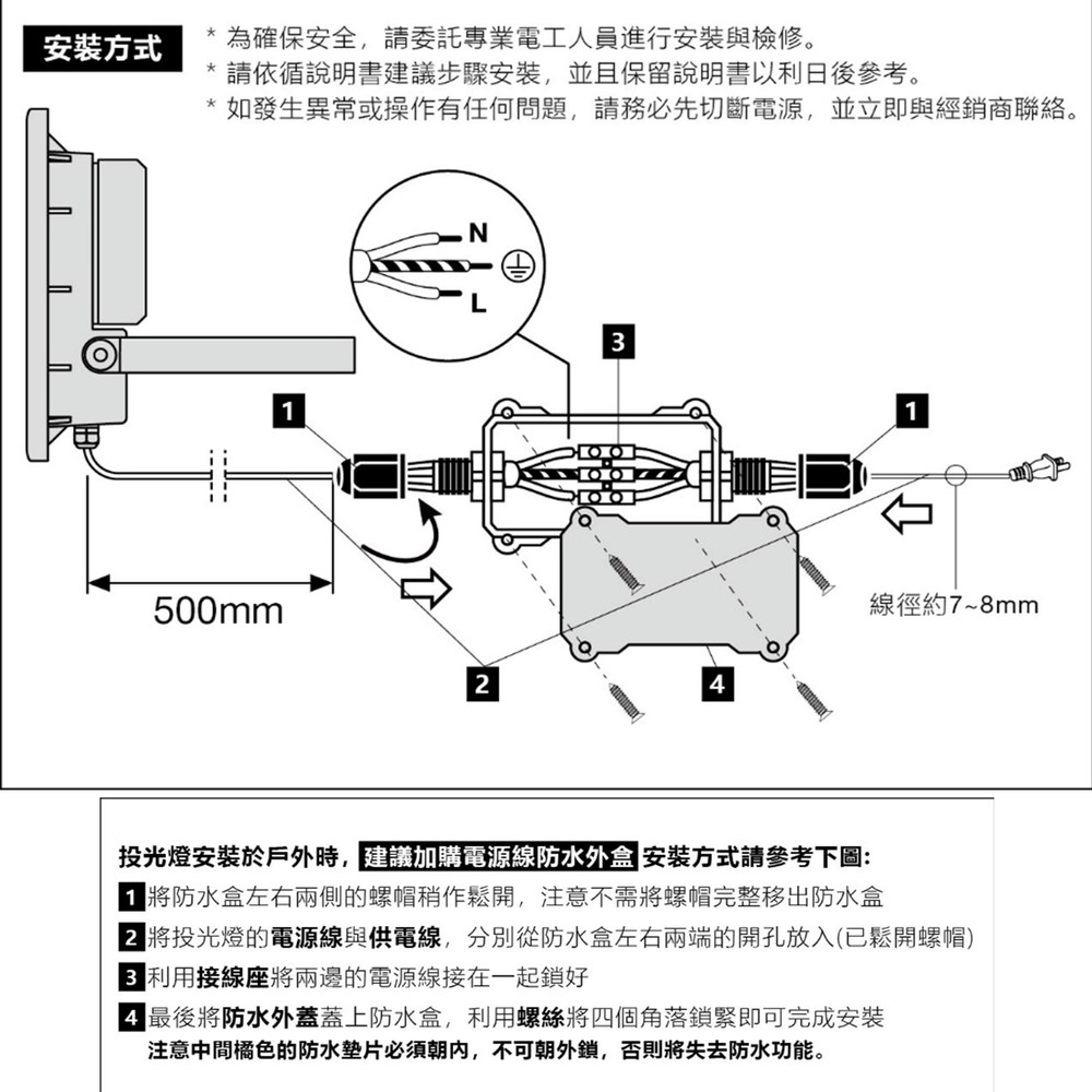 歐司朗 LED30W 277V IP65 投光燈 白光 2入組  附防水接線盒