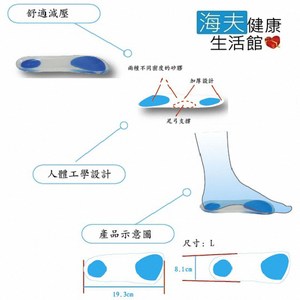 【WELL LANDS 關愛天使 海夫】3/4矽膠鞋墊(男)8-9/175×72mm