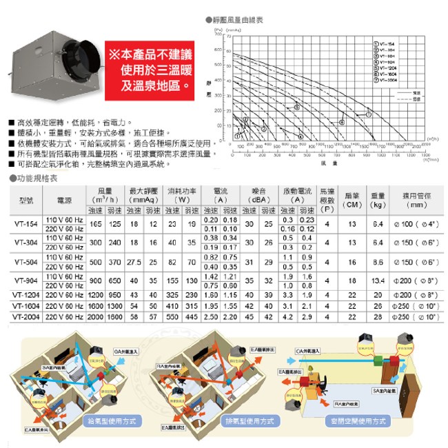 阿拉斯加 Vt 14 2v靜音型風機進氣排氣兩用地下室換氣 衛浴設備 特力家購物網