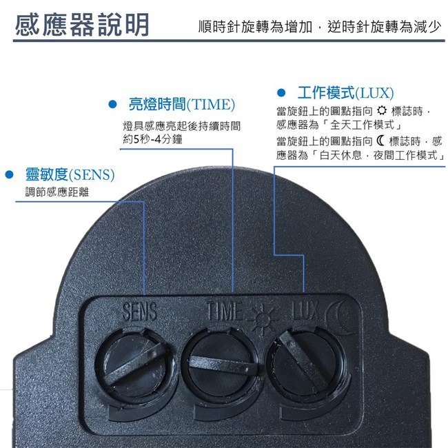 君沛感應燈系列50瓦白光led探照燈感應式投射燈投光燈 戶外 隨身燈具 特力家購物網