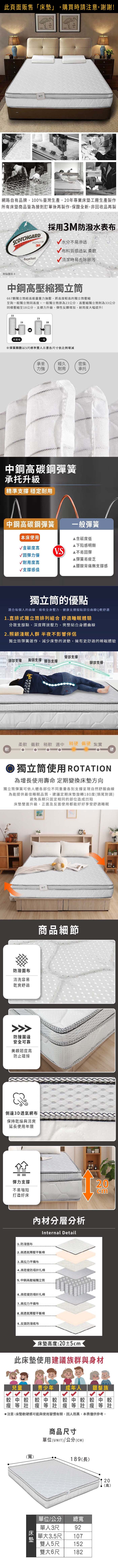 網路自有品牌,100%臺灣生產,20年專業工廠生產製作所有床墊商品皆為接到訂單後再製作,保證全新,非回收品再製SCOTCHGARDPROTCTOR附保證Repellent3M採用3M防潑水表布 水分不易滲透布料質感透氣柔軟清潔時易去除髒污鋼高獨立667獨立筒經高能量重力施壓,將高度高的獨立筒壓縮至與一般獨立筒同高度。一般獨立筒原為23公分,高壓縮獨立筒則為33公分同樣壓縮至18公分,支撐力升級,彈性反饋增加,耐用度大幅提升!33231818高壓縮一般※彈簧顆數以5尺標準雙人示意各尺寸依比例增減承重經久密集力強耐用承托中鋼高碳鋼彈簧承托升級精準支撐 穩定耐用中鋼高碳鋼彈簧一般彈簧 本床使用含碳度低下陷感明顯含碳度高V.S不易回彈回彈力優彈簧易疲乏√耐用度高▲腰酸背痛無支撐感√支撐感佳獨立筒的優點適合每個人的曲線,吸收全身壓力,健康支撐服貼部位曲線Q軟舒適1.直排式獨立筒排列組合 舒適睡眠體驗分散支撐點,深度釋放壓力,完整貼合身體曲線2.照顧淺眠人群 半夜不影響伴侶獨立筒彈簧運作,減少床墊的波動,擁有更舒適的睡眠體驗臀部支撐「頭部支撐 肩頸支撐 腰部支撐腿部支撐柔軟 偏軟 稍軟 適中 稍硬 偏硬 紮實軟硬獨立筒使用 ROTATION為增長使用壽命 定期變換床墊方向獨立筒彈簧可依人體各部位不同重量各別支撐呈現自然舒服曲線為能提供最佳睡眠品質,建議定期床墊旋轉180度(頭尾對調)避免長期只固定相同的部位造成凹陷床墊雙面升級,正面及反面使用都能好好享受舒適睡眠防潑面布清洗容易乾爽舒適防撞圍邊安全可靠美觀韌度高防止碰撞側邊3D透氣網布保持乾燥與清爽延長使用年限商品細節彈力支撐不易塌陷打造好床24Ecm1.防潑面布材分層分析Internal Detail2.高透氣釋壓平衡棉3.高拉力平織布4.高密度防塌針扎棉5.中鋼高壓縮獨立筒6.高密度防塌針扎棉7.高拉力平織布8.高透氣釋壓平衡棉9.反面防潑底布床墊高度:24±2cm此床墊使用建議族群與身材兒童中 青少年較成年人銀髮族較較中較較中等  等注意:床墊軟硬感可能與使用習慣有關,因人而異,本表僅供參考。較壯床墊商品尺寸單位(UNIT)/公分(CM)189(長)單位/公分總寬單92人3尺單大3.5尺雙107152人5尺雙大6尺18224(高)