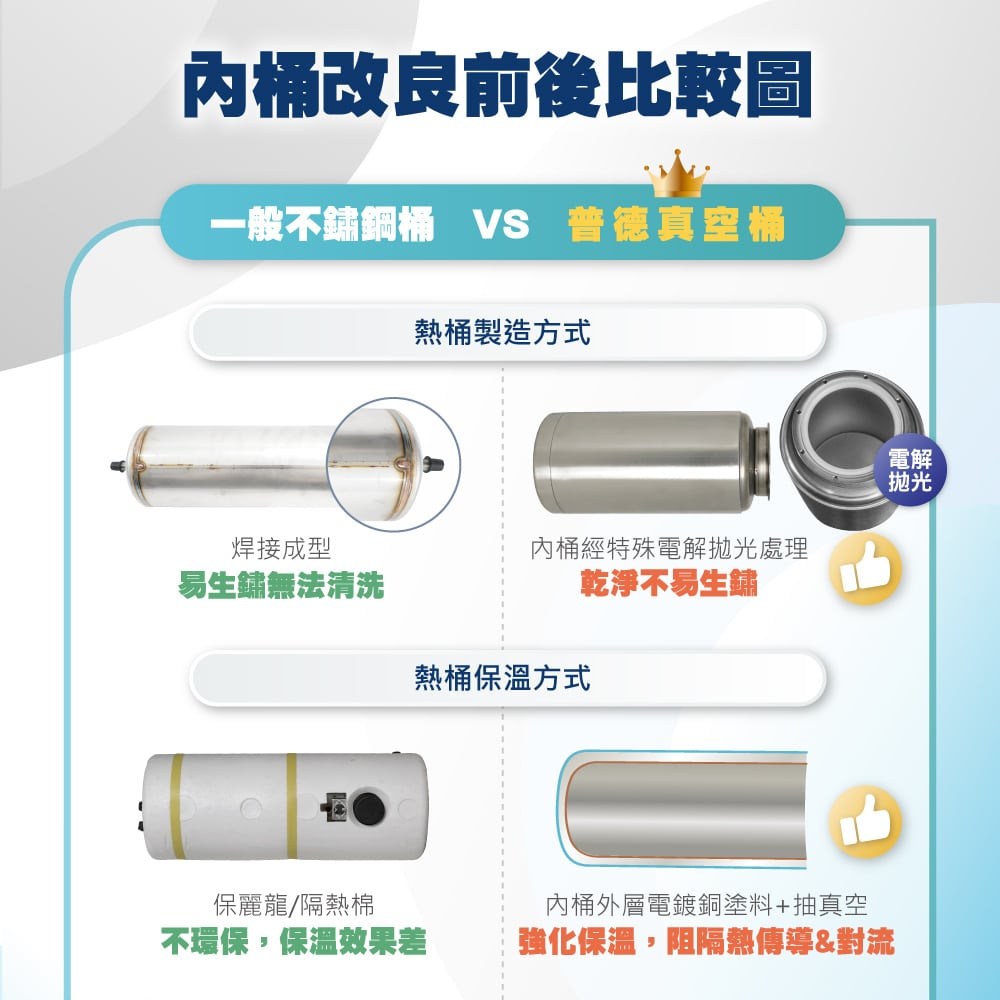 極省電系列產品描述--落地型_05