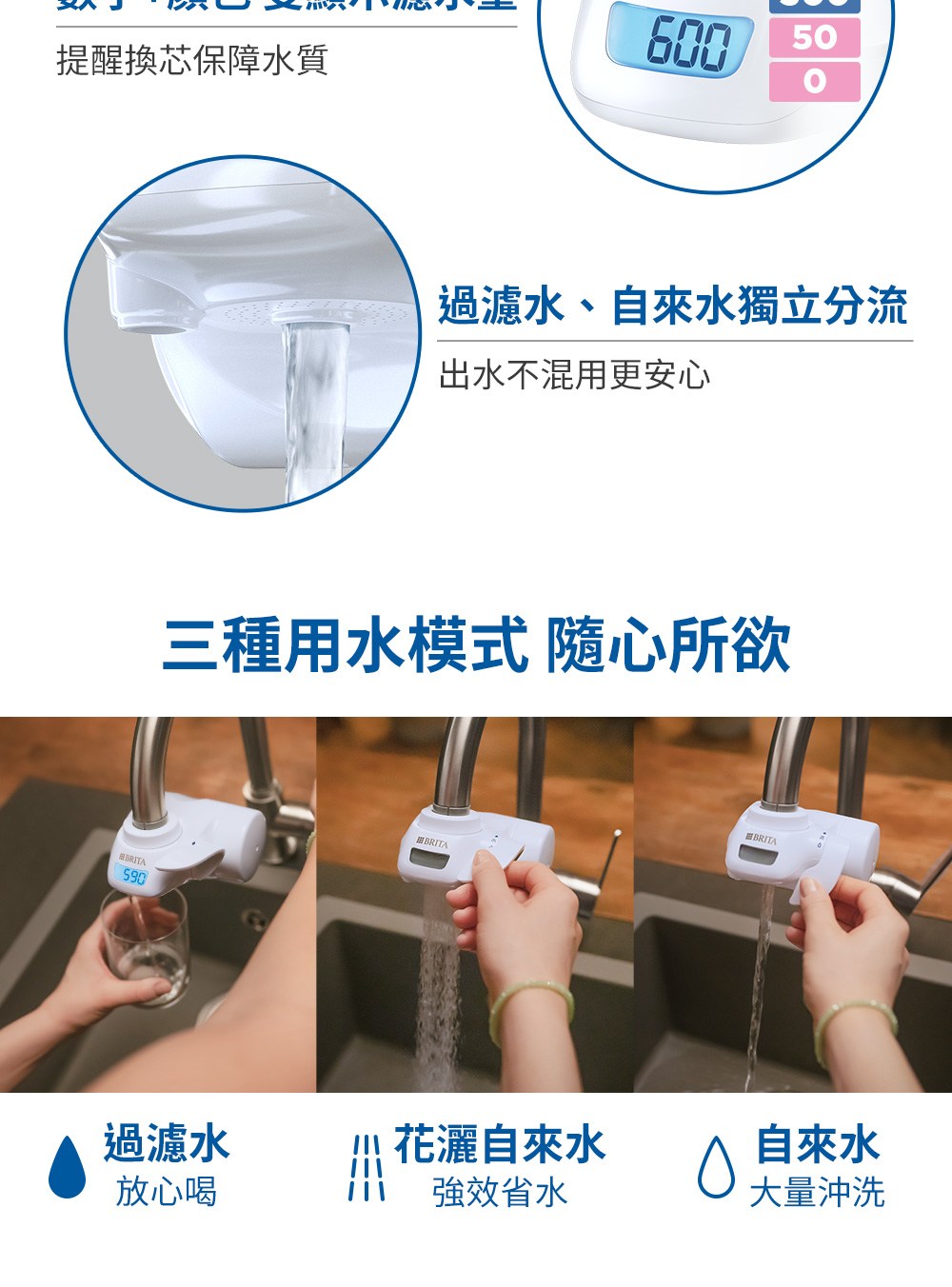過濾水、自來水獨立分流