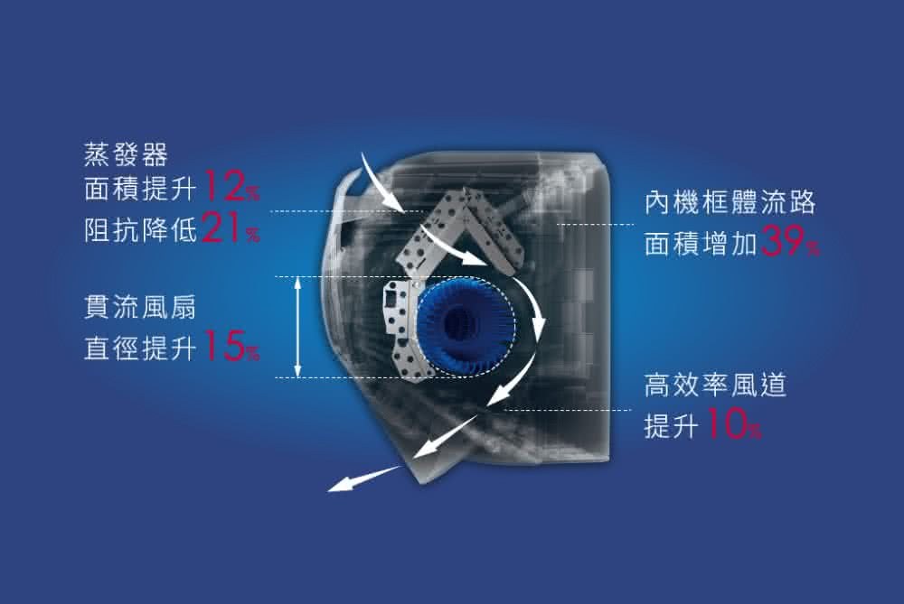 內機框體流路