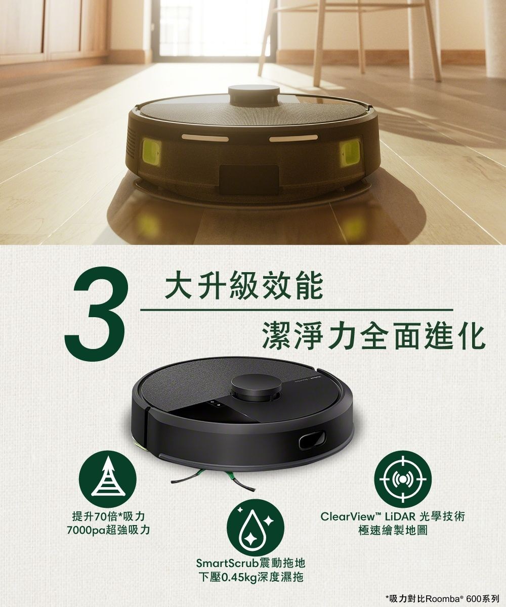 3大升級效能潔淨力全面進化提升70倍*吸力吸力ASmartScrub震動拖地下壓045kg深度濕拖.ClearView LiDAR 光學技術極速繪製地圖*吸力對比Roomba 600系列
