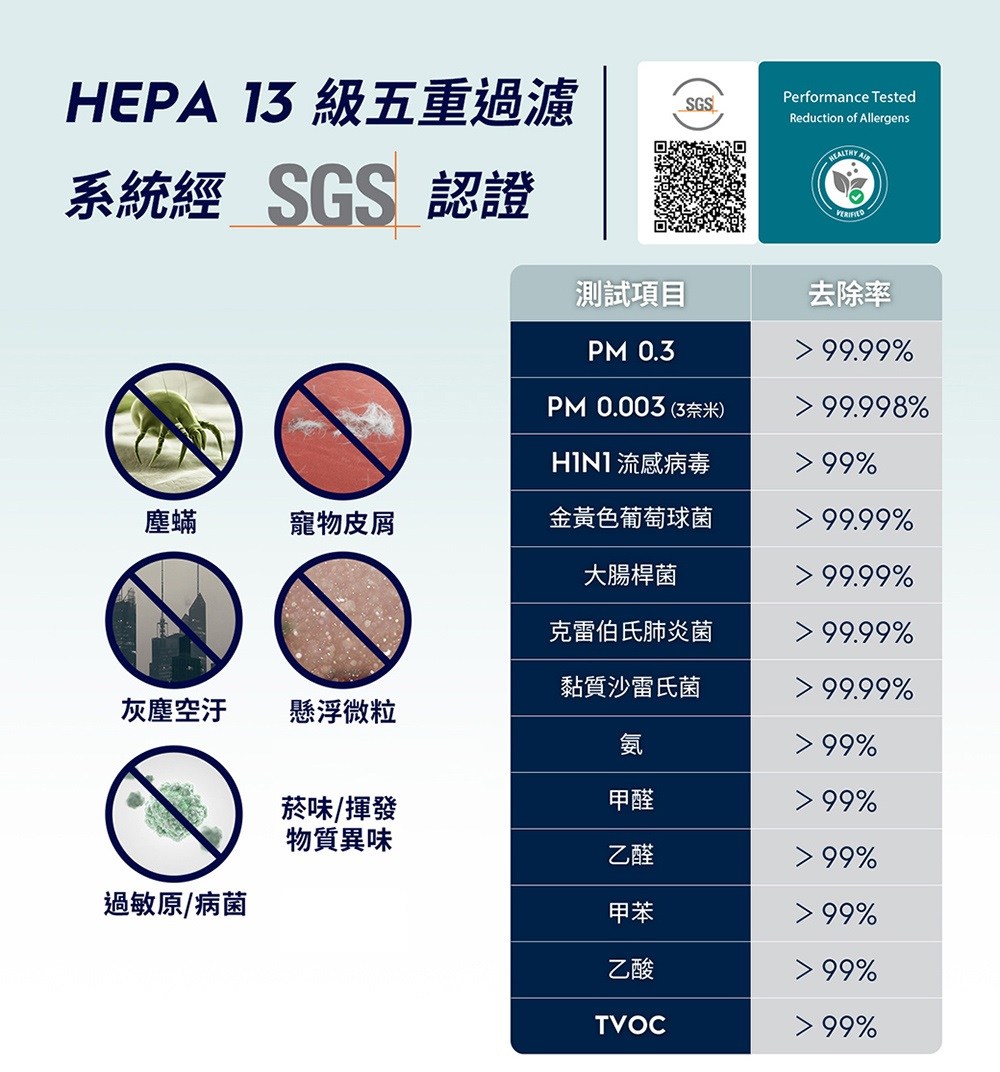 HEPA 13 蝝�鈭�����瞈�