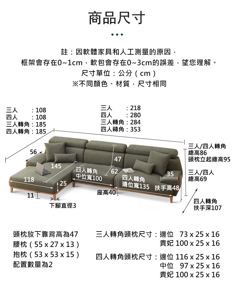 商品尺寸註因軟體家具和人工測量的原因框架會存在01cm軟包會存在0~3cm的誤差望您理解。尺寸單位公分(cm)※不同顏色、材質,尺寸相同三人四人 108: 108三人轉角:185四人轉角:185三人: 218四人: 280三人轉角:284四人轉角:353三人/四人轉角總高865647頭枕立起總高95145四人轉角6235三人/四人位寬100四人轉角總高6911825邊位寬135 扶手高48座高40 11四人轉角下腳直徑3扶手深107頭枕放下靠背高為47腰枕(5527x13)抱枕(53x53x15)配置數量為2三人轉角頭枕尺寸:邊位 73 x 25 x 16貴妃 100 x 25 x 16四人轉角頭枕尺寸:邊位116 x 25 x 16中位 97 x 25 x 16貴妃 100 x 25 x 16