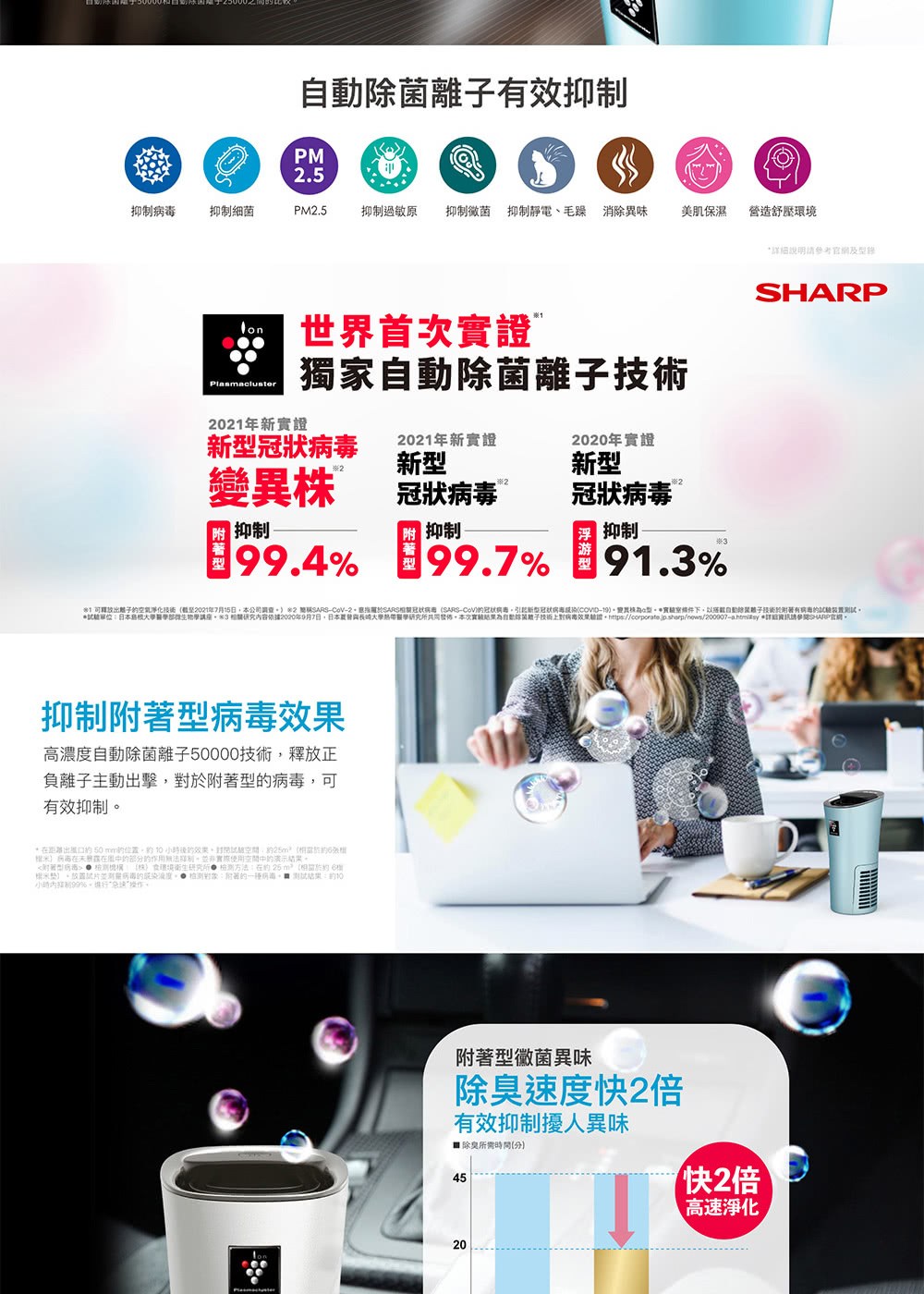 閰阡��桐��交�砍雀�孵之摮賊�怠飛�冽�����拙飛雓�摨扼��3 �賊����蝛嗅�批捆靘���2020撟�9��7��,�交�砍停�曇���瑕�憭批飛�勗葆�怠飛��蝛嗆���勗���潔����祆活撖阡�蝯����箄�芸���方����摮���銵�銝�撠���瘥�����撽�霅���httpscorporate.jp.sherpnews200907a.htmlsy 閰喟敦鞈�閮�隢����崆HARP摰�蝬脯��