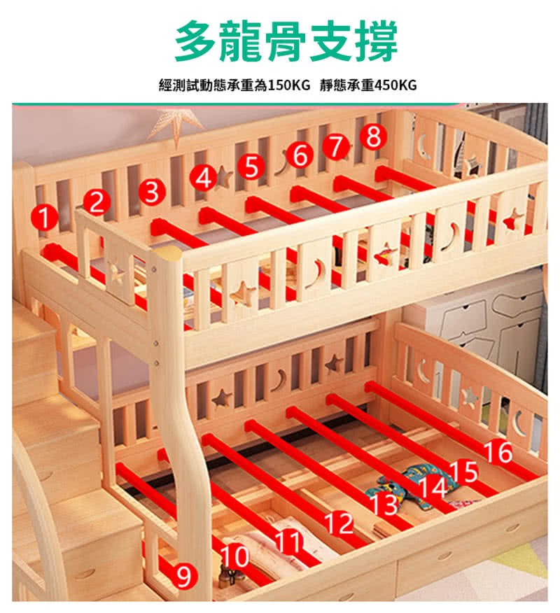 多龍骨支撐 經測試動態承重為150KG 靜態承重450KG 