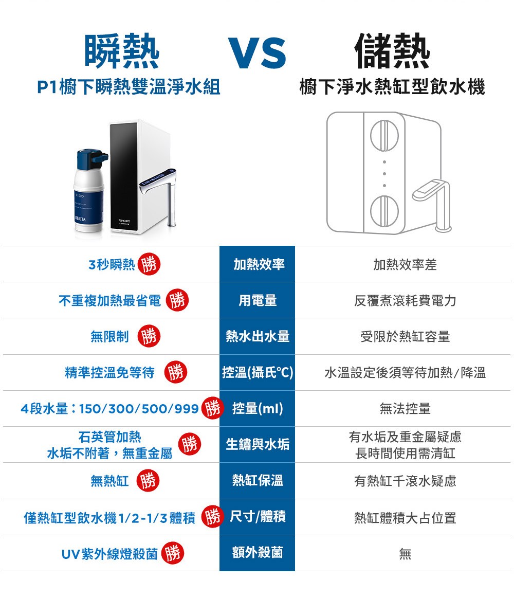 4畾菜偌��150300500999�� �折��ml