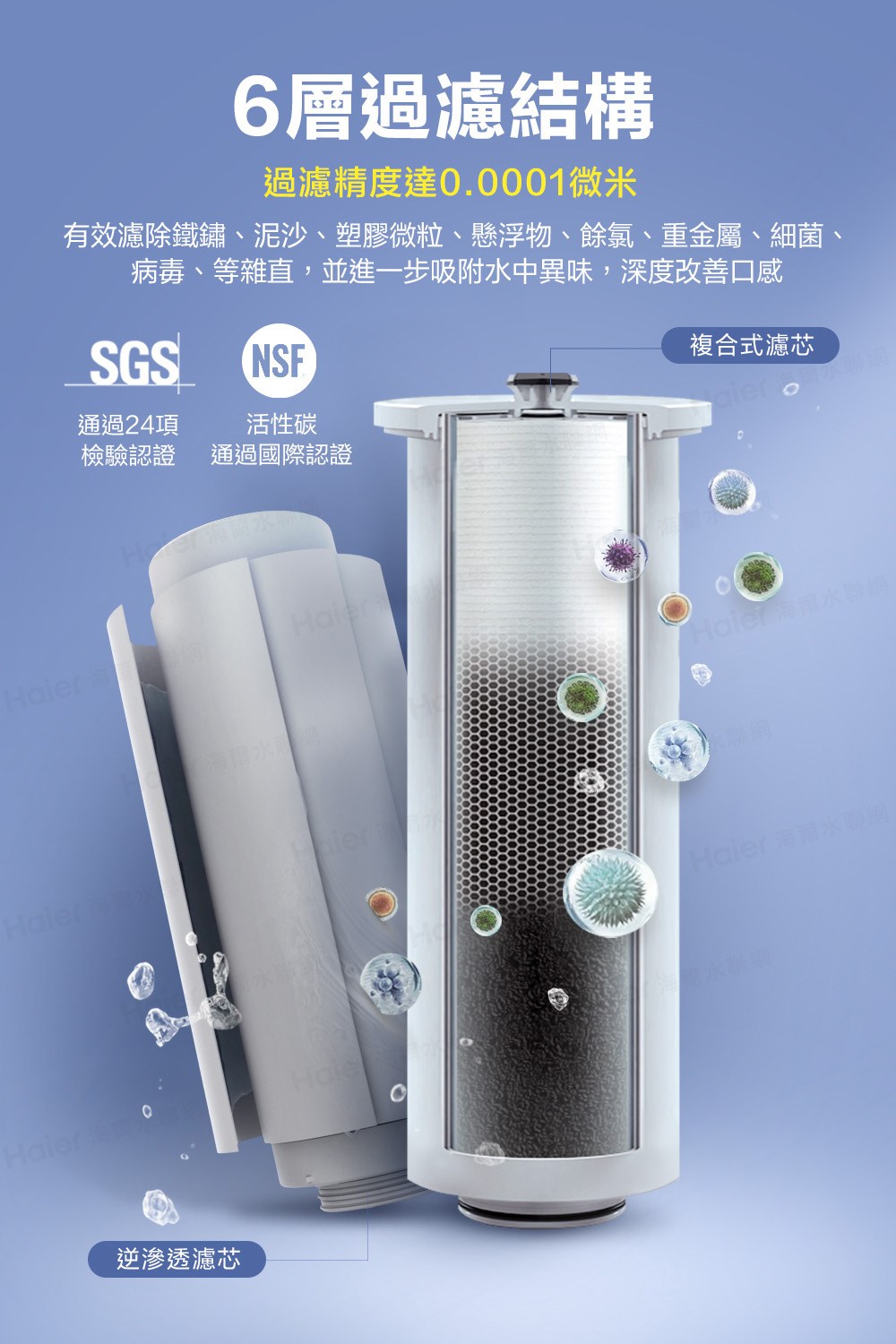 有效濾除鐵鏽、泥沙、塑膠微粒、懸浮物、餘氯、重金屬、細菌、