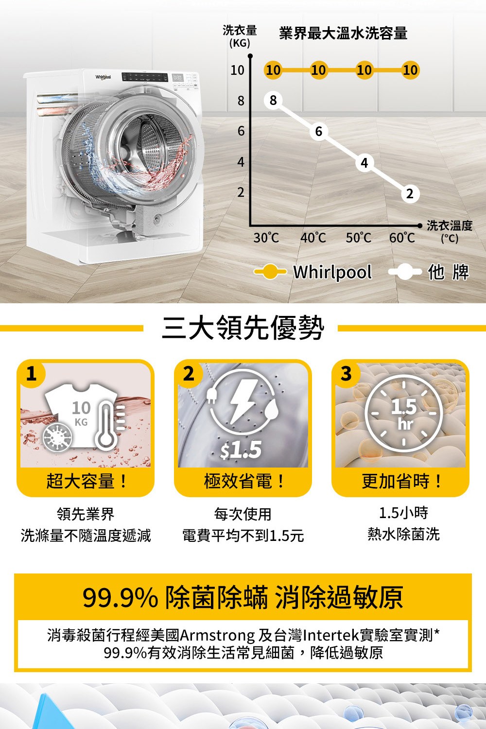 瘨�瘥�畾箄��銵�蝔�蝬�蝢���Armstrong ���啁�Ζntertek撖阡�摰文祕皜�