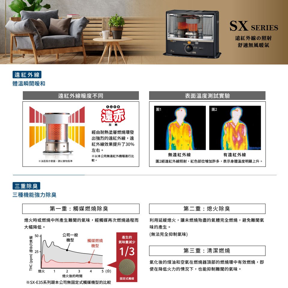CORONA 煤油暖爐 SX-E3522WY